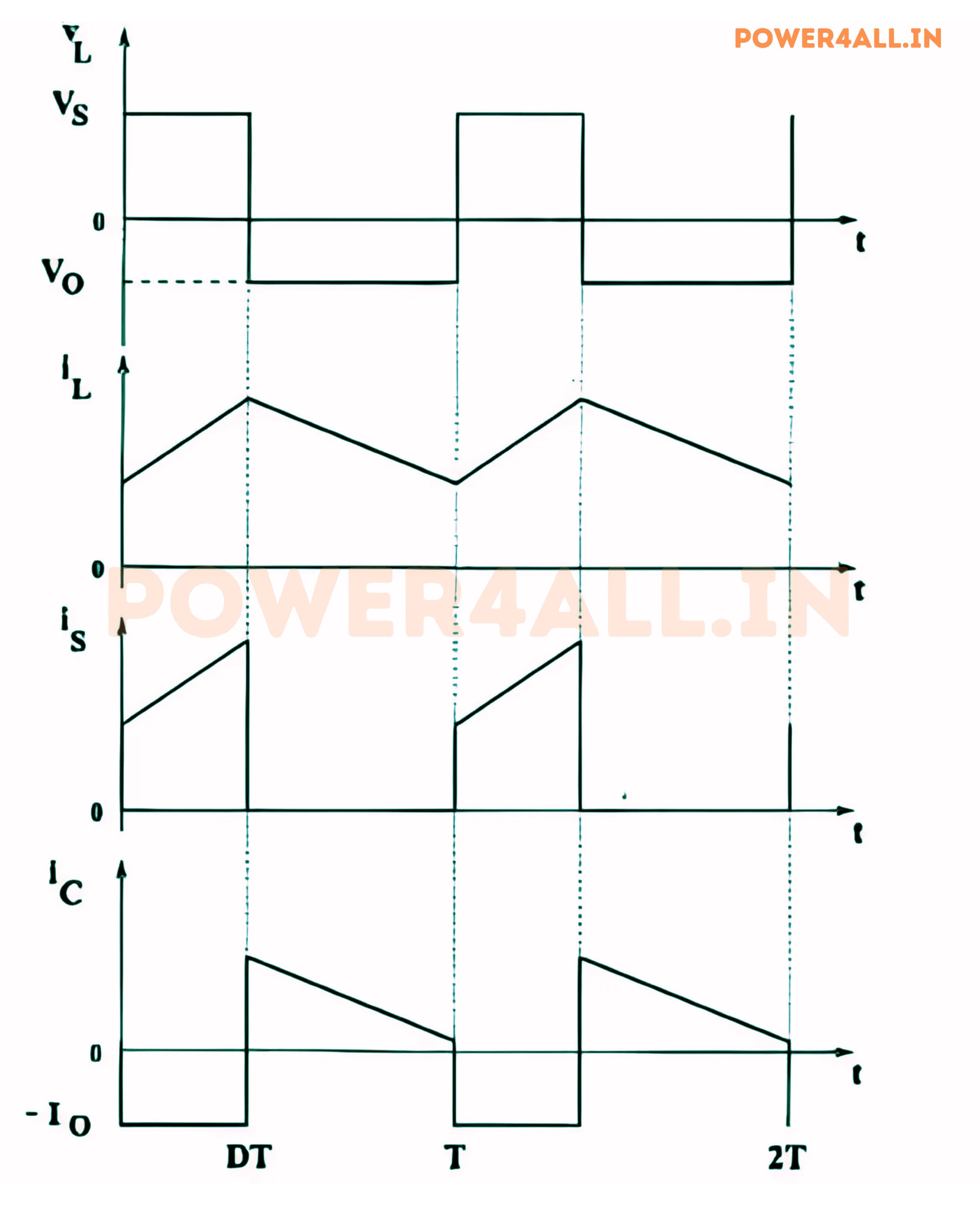 Buck-Boost Converter Waveform